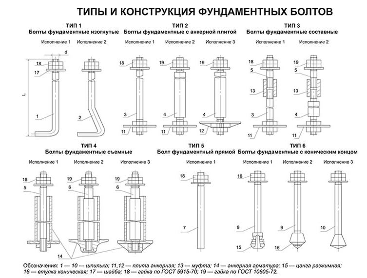 фунд болт констр